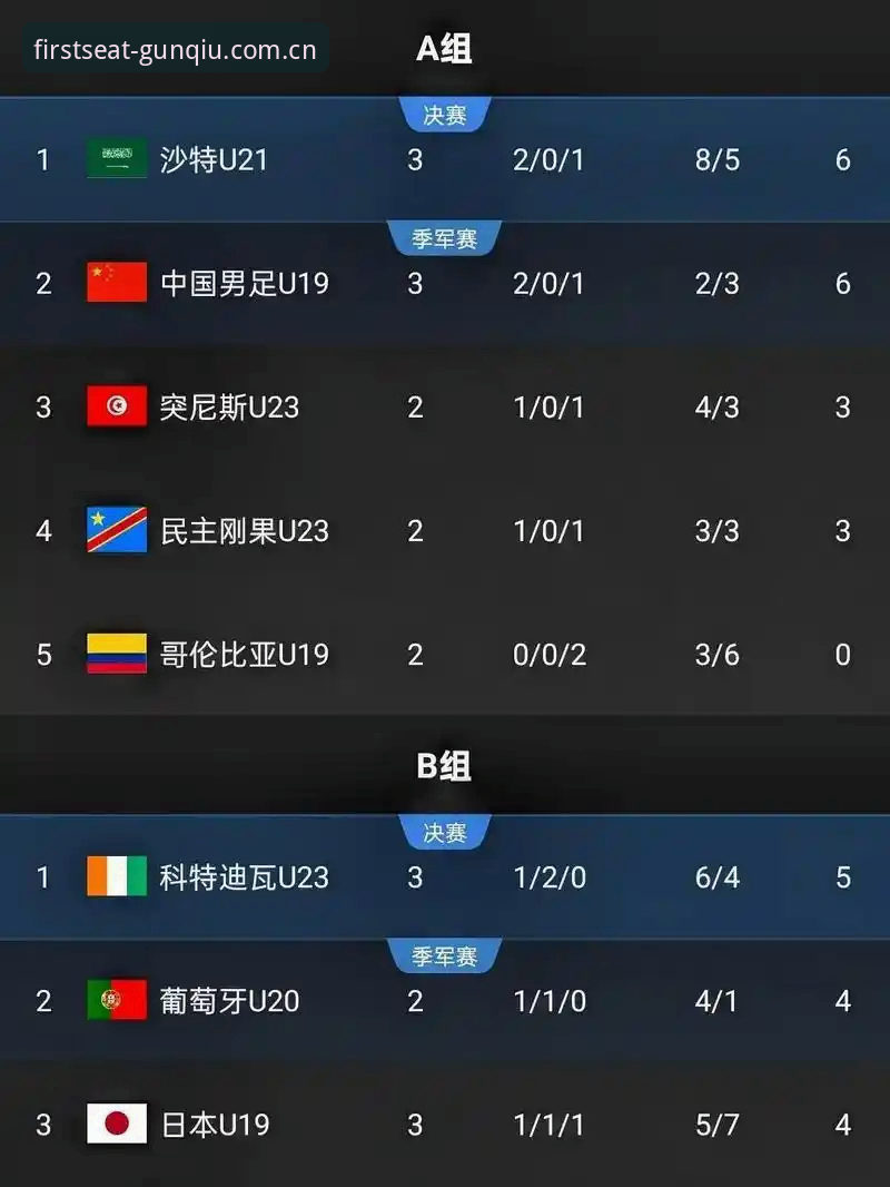 滚球体育在线直播官方主站足球数据 U19国足土伦杯0-3完败突尼斯 vs 滚球体育平台看球体验:一场比赛看透青训差距